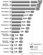 skorygowane kwoty za III kwartały br.