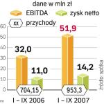 Empik media & Fashion. Grupa stale poprawia wyniki finansowe. Realizuje też plan podboju nie tylko polskiego, ale także wschodnich rynków, z Empikiem, Smykiem i markami odzieżowymi.∑