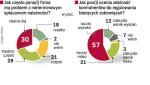 zdolnoSC Polaków do spŁacania dŁugów. Przedsiębiorcy wysoko oceniają zdolność swoich partnerów biznesowych do regulowania należności. Jak wynika z badań, aż 69 proc. z nich uważa, że ich kontrahenci będą w stanie spłacić dług w terminie.∑