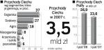 Ciech Polfa szuka nowego właściciela 