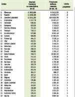 Ranking gmin Dotacje z UE na koniec 2006 r. (1-33)