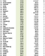 Ranking gmin Dotacje z UE na koniec 2006 r. (34-66)