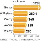 Polska żywność w UE