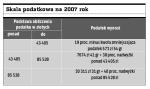 Skala podatkowa na 2007 rok