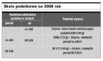 Skala podatkowa na 2008 rok