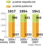 Studenci w Polsce. Od kilku lat liczba studentów w Polsce utrzymuje się na podobnym poziomie. To zwiększa rywalizację wśród uczelni. ∑