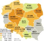 ceny ziemi w województwach