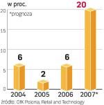 Wzrost rynku AGD. Bieżący rok jest jednym z najlepszych w historii branży. Wpłynął na to przede wszystkim boom w budownictwie.