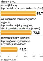 Ile już wydano pieniędzy