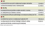 Posłowie obstają Przy swoich poprawkach. Na najbliższym posiedzeniu Sejmu opozycja zgłosi własne pomysły na wydawanie publicznych pieniędzy. Większość z nich pojawiła się w komisji, ale przepadła podczas głosowania. 