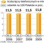 Telefonia stacjonarna