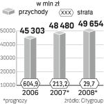 Coraz mniejsze  straty Alitalii 