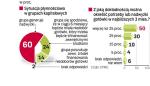 Płynność w polskich grupach kapitałowych. Co czwarta osoba zajmująca się zarządzaniem gotówką w grupach kapitałowych spodziewa się, że w najbliższym półroczu będzie miała kłopot z niedoborem gotówki. 