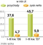 Wysoka rentowność i ponad 6 mln użytkowników to główne atuty spółki przejmowanej przez Bauera. 