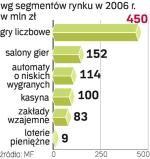 Wpływy do budżetu. Podatek od gier i zakładów wzajemnych to źródło niebagatelnych zysków dla państwowej kasy. 