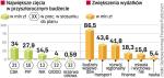 Koalicja znalazła 3,5 mld zł oszczędności