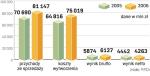 Największe firmy chemiczne  w Europie i Polsce