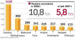 Pozwolenia na pracę w Polsce. W ostatnich latach władze raczej ograniczały możliwości zatrudniania cudzoziemców. Teraz musi się to zmienić. 