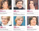 Polki aktywne w polityce, o których w 2007 r. mówiło się najwięcej    