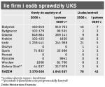 Ile firm i osób sprawdziły UKS