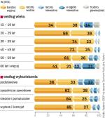 jak ważna jest w pani(a) Życiu praca?