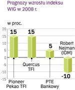 Prognozy dla WIG. Analitycy są ostrożnymi optymistami. Liczą na poprawę na rynku USA i drugie półrocze pod znakiem wzrostu cen. 