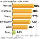 WydatkI  na gastronomię. Polacy jadają w coraz lepszych lokalach. Na koniec września, według GUS, działało u nas blisko 12,5 tys. restauracji, czyli o 1/4 więcej niż na koniec 2006 r. 