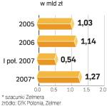 Rynek maŁego AGD. Amica chce już w tym roku zacząć zarabiać na drobnym sprzęcie AGD. Eksperci są zgodni – pomysł jest dobry, ale o sukces nie będzie łatwo. 