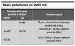 Skala podatkowa na 2008 rok