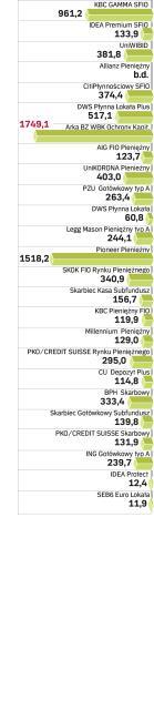 Aktywa stan na 30.11.2007 r. w mln zł