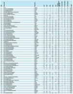 Ranking cz1