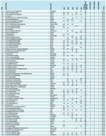 Ranking cz. 3