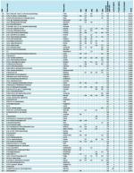 Ranking cz. 4