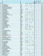 Ranking cz. 5