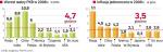 PKB i INFLACJA w wybranych krajach Świata w 2008 roku. W porównaniu ze średnią światową wzrost PKB w Polsce nie wygląda źle. Rośnie on szybciej niż w większości państw rozwiniętych. Do największych państw rozwijających się wciąż nam daleko.