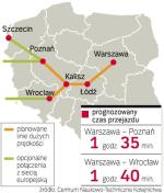 Plan Y, czyli szybka kolej w Polsce  