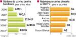 Najbliższe lata przyniosą kolejne rekordy