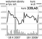 Petrolinvest