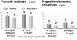 Dyskryminacja w zakładach pracy