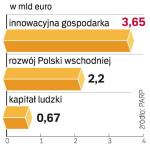 Czym dysponuje parp 