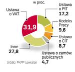 Uciążliwe ustawy