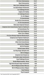 Ile zarobiły przez pięć ostatnich lat cz.2