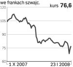 Swiss Re