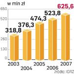 Rosną przychody  firm outdoorowych. Branża w ubiegłym roku rekordowo zwiększyła obroty. W tym roku ich poziom powinien się utrzymać.