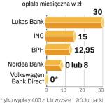 Darmowe bankomaty. To, co nie opłaca się MultiBankowi, Nordea Bank uczynił sposobem na pozyskanie nowych klientów. I nie musi to być deficytowe. 