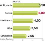Drogi polski pieniądz. Stopy procentowe wzrosną w Polsce jeszcze bardziej. Dziś RPP prawdopodobnie podniesie stopę referencyjną do 5,25 proc. 