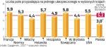 Liczba polis na jednego ubezpieczonego. Trzy polisy przypadają na jednego ubezpieczonego Polaka. Tak szacują specjaliści. Z danych Nadzoru Finansowego wynika, że Polacy mają 50 mln polis majątkowych, a 26 mln jest ubezpieczonych na życie.