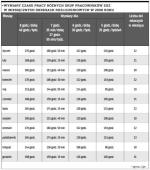 Wymiary czasu pracy różnych grup pracowników zoz  w miesięcznych okresach rozliczeniowych w 2008 roku 