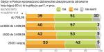 Ubezpieczenia coraz popularniejsze. Płacimy 24 mld zł rocznie na leczenie prywatne mimo obowiązkowej składki, która przeciętnie wynosi 275 zł na miesiąc. 