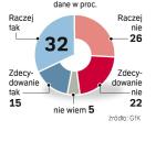 czy kupił(a)by pan/pani ubezpieczenie zdrowotne za 60 zł